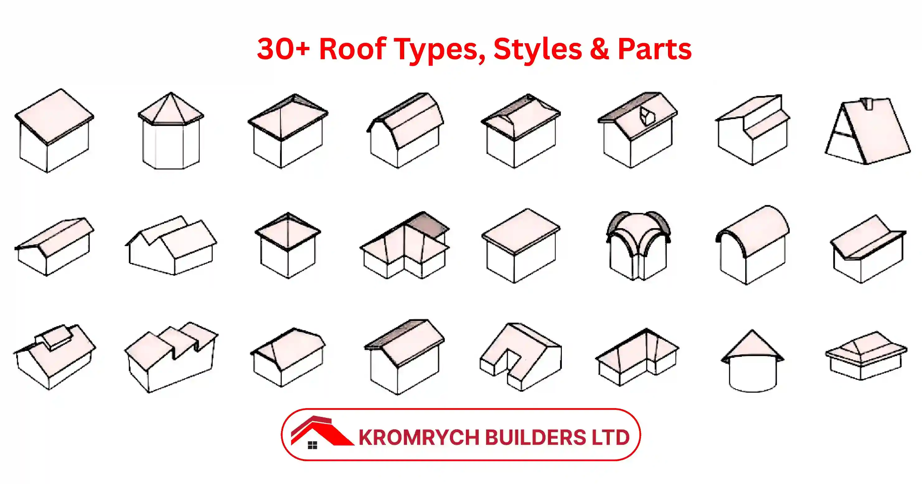 Explore 30+ powerful roof types, styles, and parts with visual examples – find the perfect roof design for your home or project!